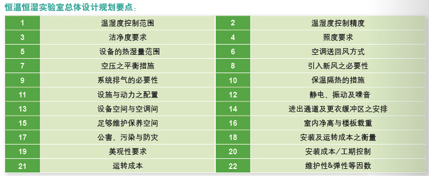 恒溫恒濕實驗室總體設計規劃要點